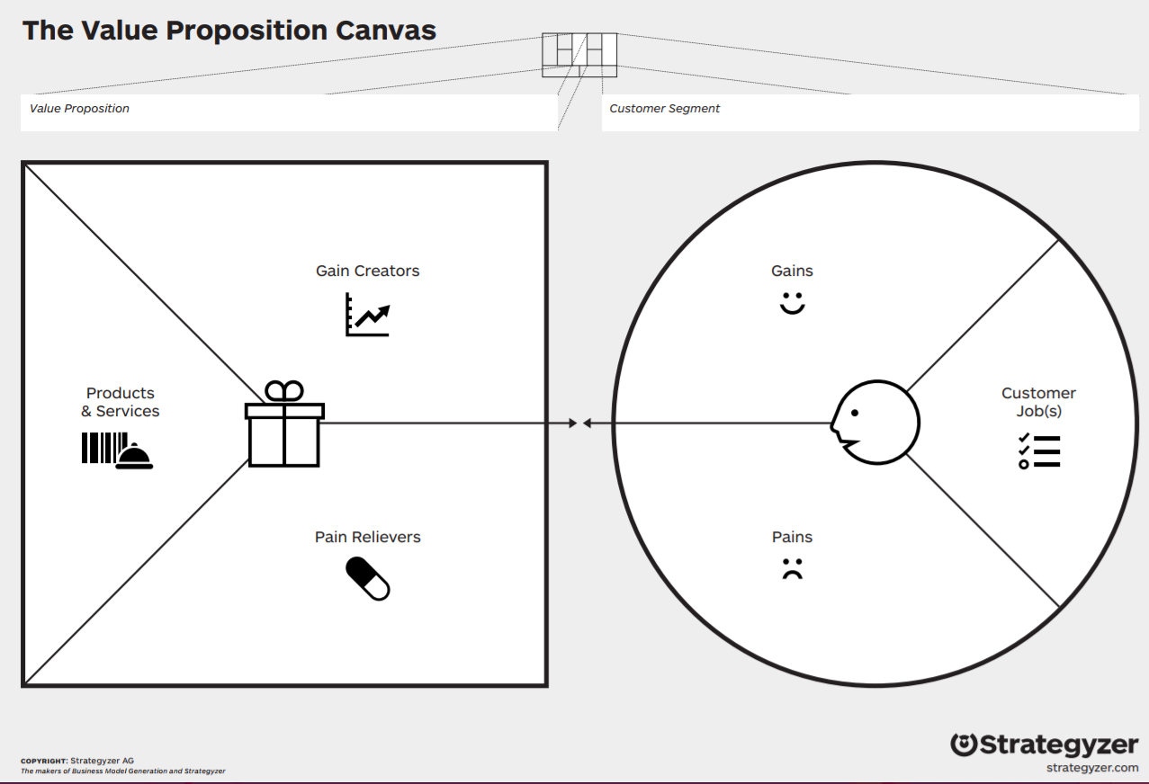 value-propositions-canvas